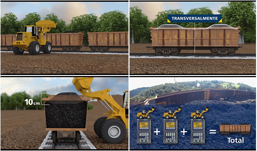Procedimentos de Embarque Ferroviário da MRS Vídeos e computações gráficas facilitando o entendimento das tarefas da MRS Logística