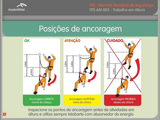 Apresentação FPS ArcelorMittal
