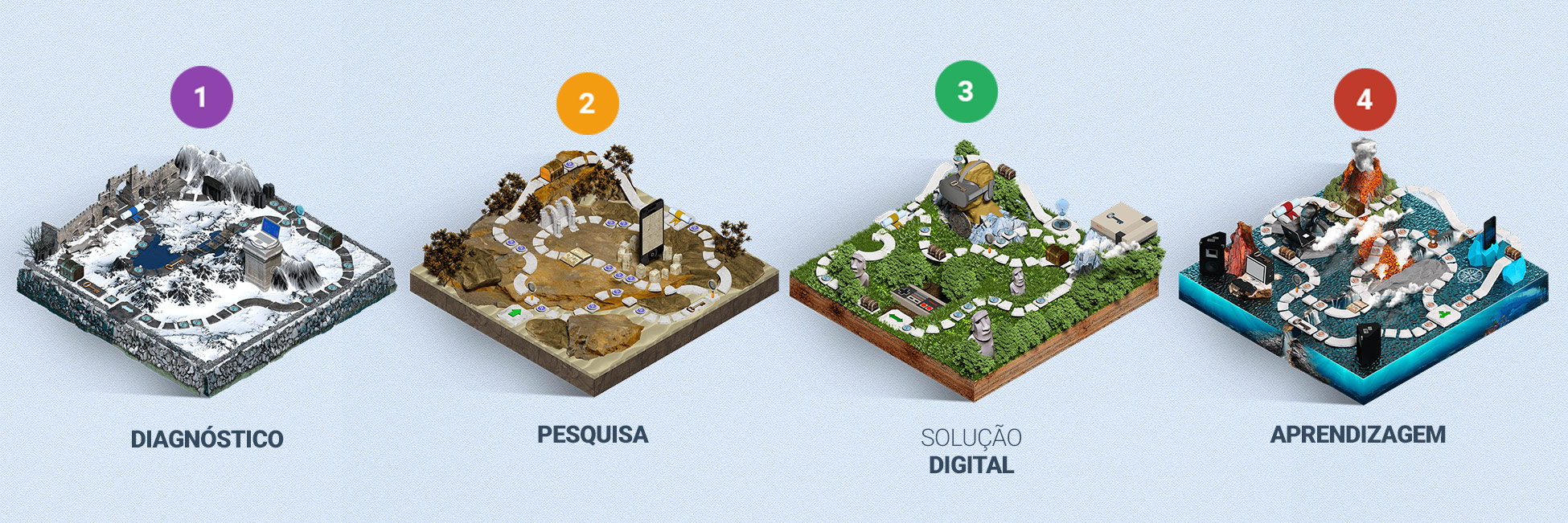 Metodologia Target Multimídia - Educação Corporativa
