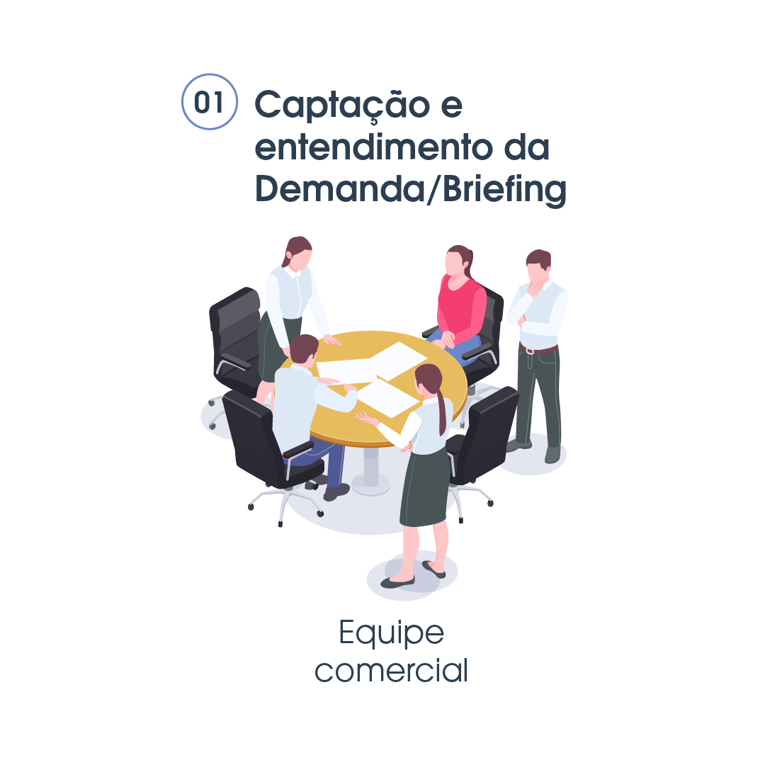 Metodologias de ensino