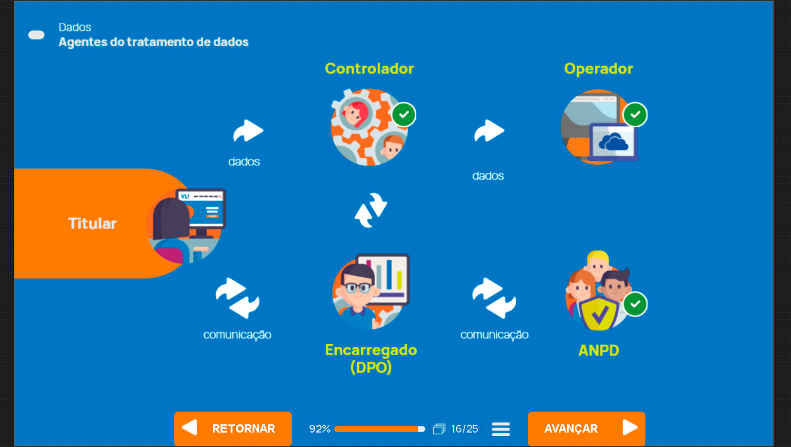 treinamento sobre lgpd