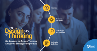 design thinking para empresas