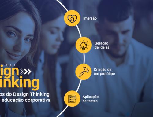 Os 4 passos do Design Thinking para empresas