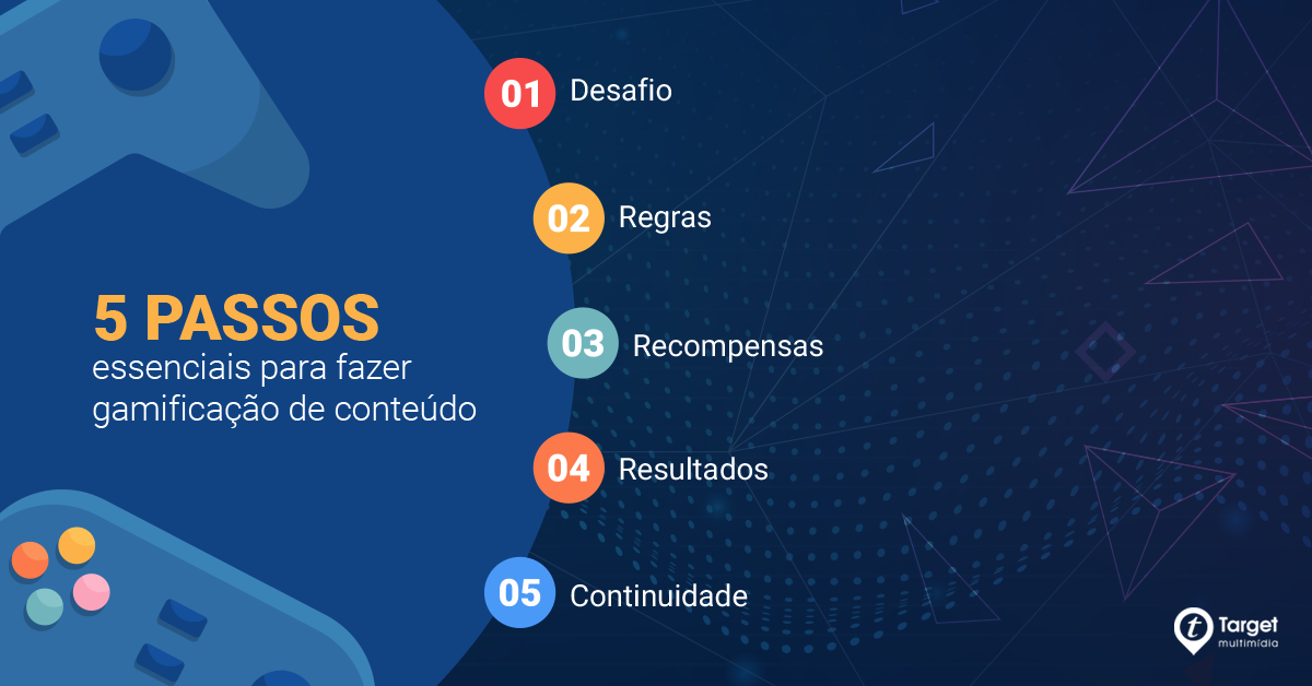 gamificação de conteúdo